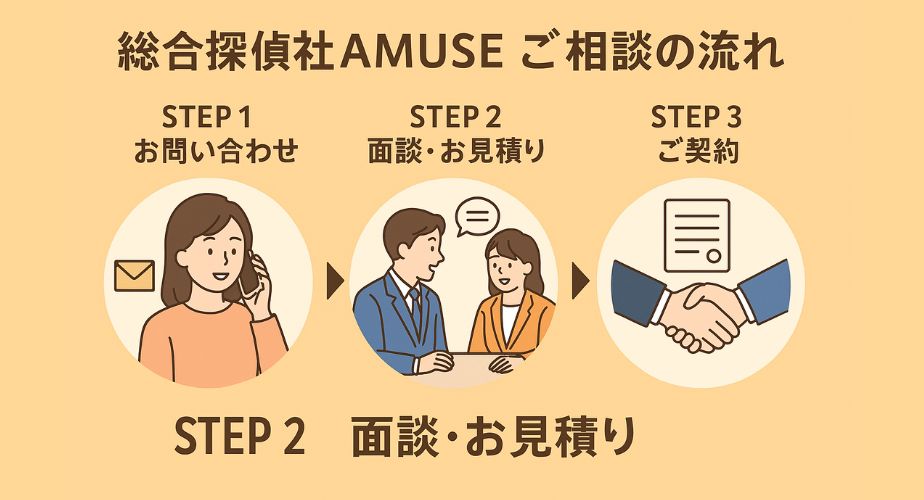 総合探偵社AMUSEの相談の流れ｜お問い合わせから契約までの3ステップ