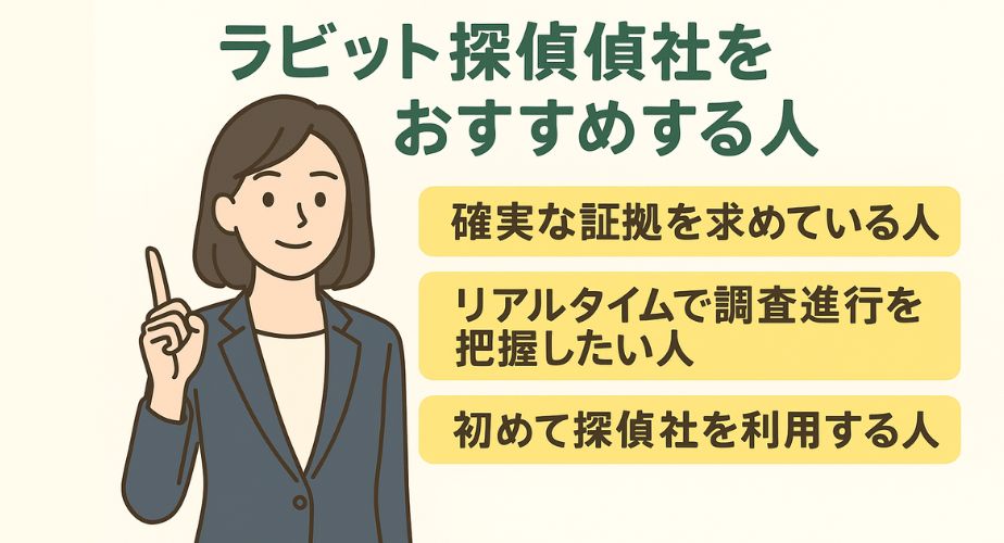 スーツ姿の女性が指を立てて説明し、「確実な証拠を求める人」「リアルタイムで調査進行を把握したい人」「初めて探偵社を利用する人」の3つの特徴が黄色の枠で表示されている。
