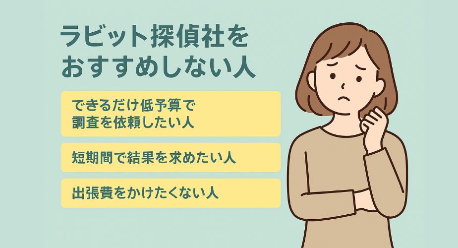 ラビット探偵社をおすすめしない人を紹介する画像。悩んでいる表情の女性と、「低予算希望」「短期間で結果が欲しい」「出張費をかけたくない」の3つの条件が表示されている。