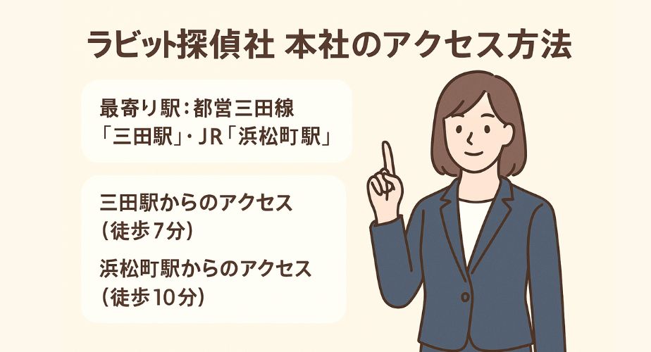 ラビット探偵社本社へのアクセス方法を示す画像。スーツ姿の女性と、「三田駅徒歩7分」「浜松町駅徒歩10分」の案内が表示されている。