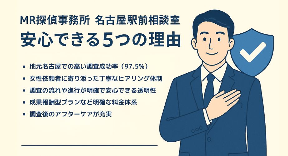 名古屋駅前で依頼者と話すスーツ姿の探偵。背景には名古屋駅の街並みと「5つの安心理由」の文字入りバナー。