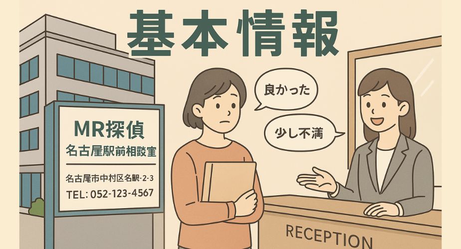 MR探偵 名古屋駅前相談室の事務所ビルと案内看板、受付カウンターで女性スタッフが相談者に対応する様子が描かれたイラスト。「基本情報」の大きな見出し付き。