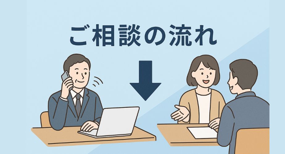 「ご相談の流れ」の文字と共に、電話での受付から面談までの流れを表すイラスト。スーツ姿の男性が電話し、女性が対面で説明している様子が描かれた、親切で安心感のあるビジュアル。