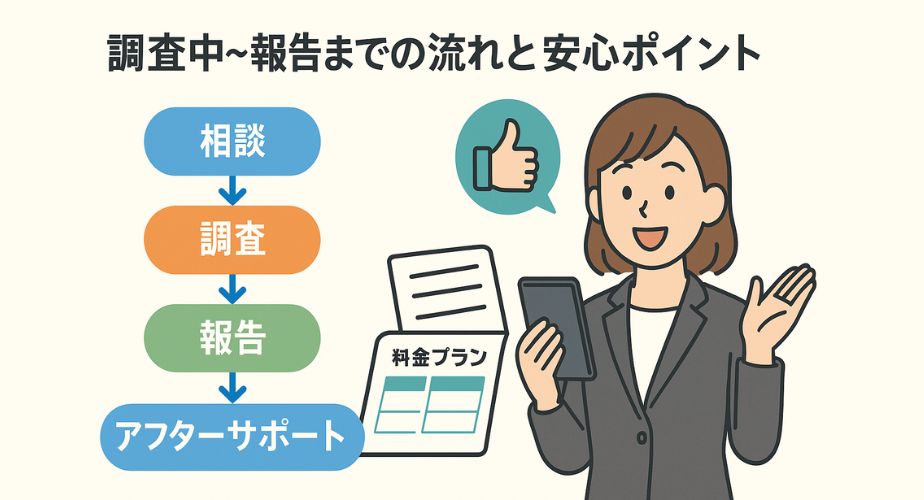 調査の流れと安心できる対応体制を示す説明図のイメージ
