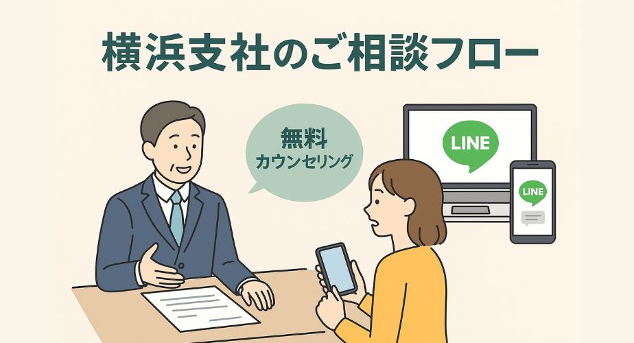 探偵社への相談から契約・報告までの流れを説明するビジュアルイメージ