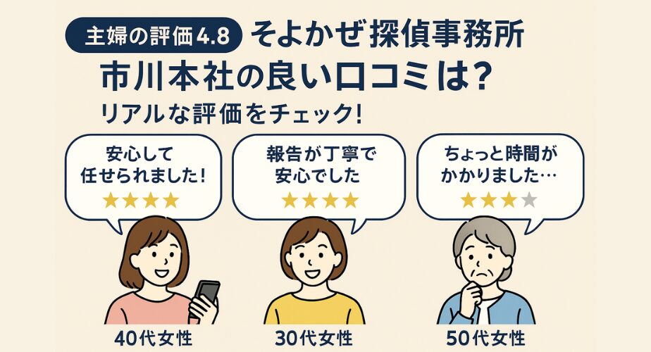 そよかぜ探偵事務所 市川本社の良い口コミ。主婦の高評価レビューと星4〜5の評価イラスト。