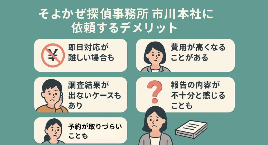  「そよかぜ探偵事務所 市川本社に依頼するデメリットを紹介するイラスト。即日対応不可、費用の高さ、調査結果が出ない可能性、報告の不満点などをイラスト付きで解説。