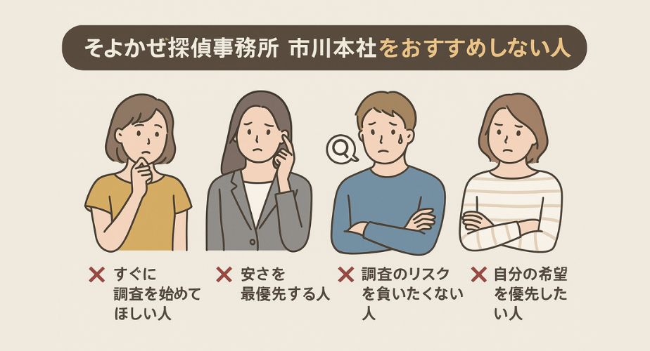 そよかぜ探偵事務所 市川本社をおすすめしない人を紹介するイラスト。即対応を求める人、安さを重視する人、リスクを避けたい人、自分の希望を優先したい人などを表現。