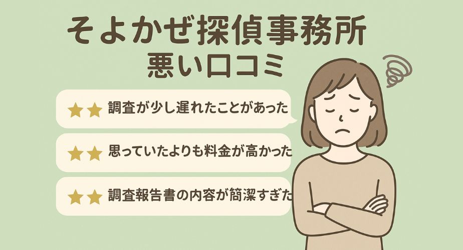 「そよかぜ探偵事務所 悪い口コミ」というタイトルのもと、3つのネガティブなレビューが吹き出し形式で並ぶ。背景は淡いグリーン。左から順に「調査が少し遅れたことがあった（★2）」「思っていたよりも料金が高かった（★2）」「調査報告書の内容が簡潔すぎた（★2）」と表示されている。右側には腕を組み不満そうな表情の女性のイラスト。
