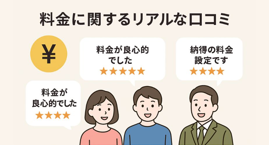 料金に関するリアルな口コミを紹介するアイキャッチ画像。上部に『料金に関するリアルな口コミ』というタイトル。下部には男女3人の利用者がそれぞれ『料金が良心的でした』『納得の料金設定です』といった評価コメントを星4つとともに吹き出しで表示。左側には円マークのアイコンも描かれている。