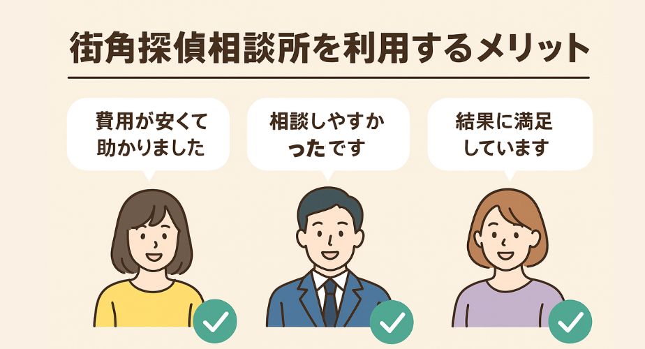 街角探偵相談所を利用するメリットを紹介するイラスト。上部に『街角探偵相談所を利用するメリット』というタイトル。下部には3人の利用者がそれぞれ『費用が安くて助かりました』『相談しやすかったです』『結果に満足しています』とコメントし、緑色のチェックマークが添えられている。