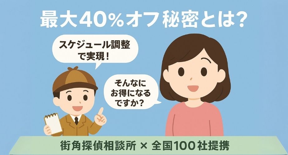 茶色い帽子とスーツ姿の探偵キャラクターが「スケジュール調整で実現！」と話し、ピンクの服の女性キャラクターが「そんなにお得になるんですか？」と驚くイラスト。中央上部に「最大40％オフの秘密とは？」のタイトル、下部に「街角探偵相談所 × 全国100社提携」の文字が入り、割引の仕組みを説明する16:9比率のデザイン。