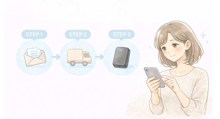 浮気調査GPSレンタル「イチロク」の申し込み方法を説明するイラスト